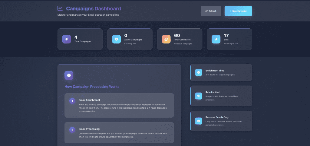How Email Campaigns Are Revolutionizing Recruitment in 2025