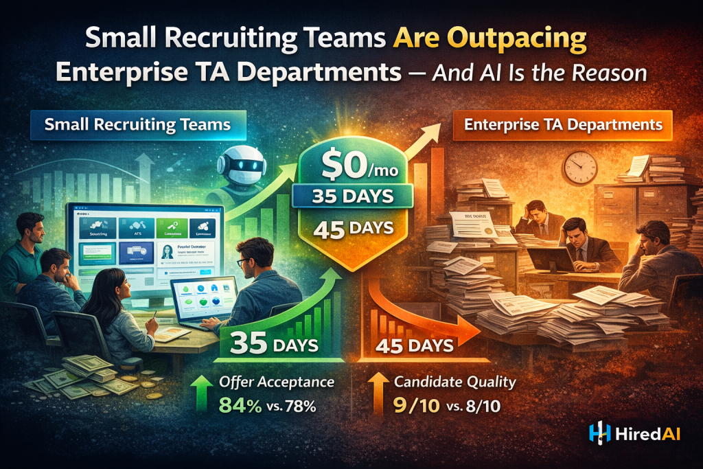 Small Recruiting Teams Are Outpacing Enterprise TA Departments — And AI Is the Reason