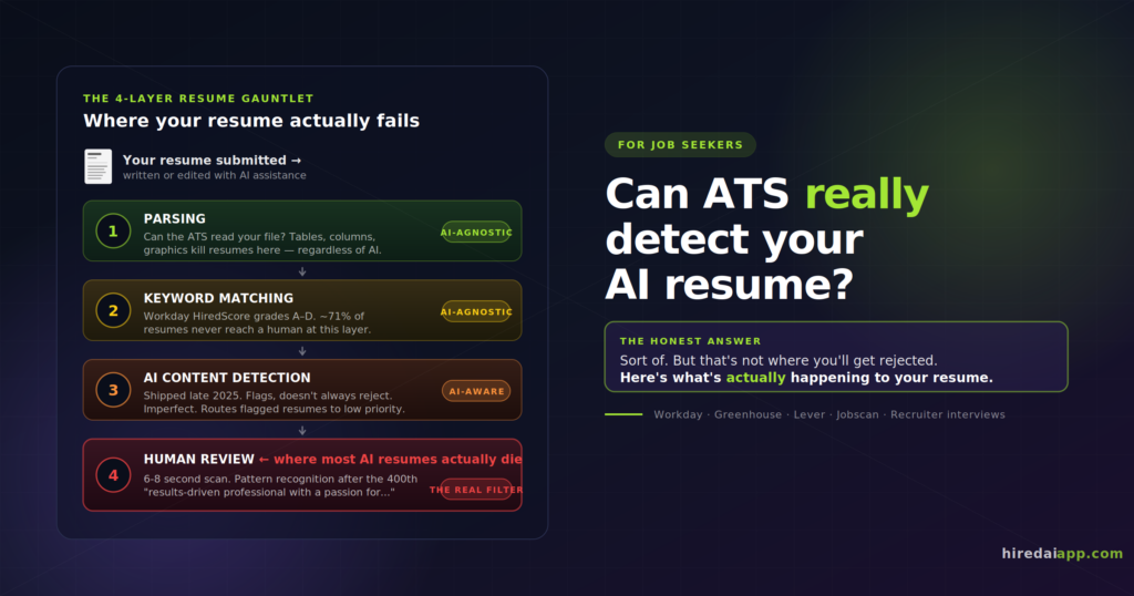Can ATS Detect AI Resumes in 2026? The Honest Answer Nobody Is Giving You